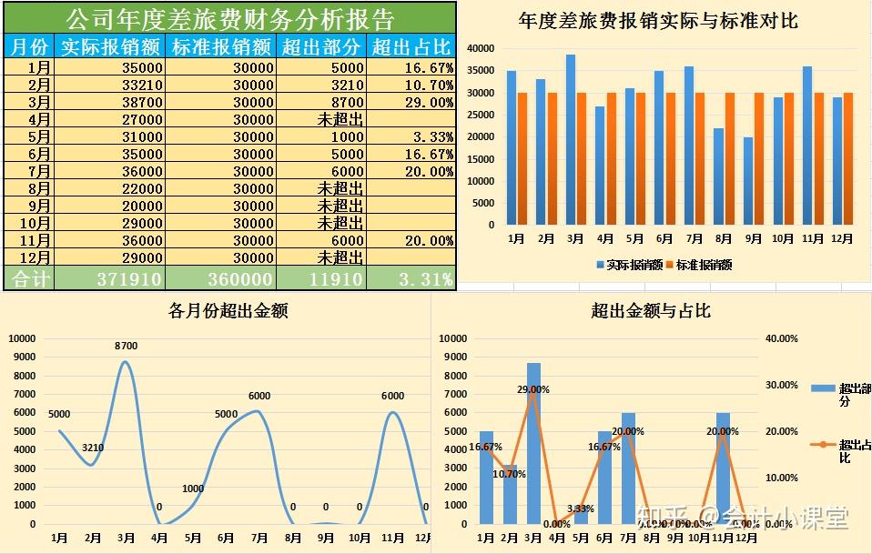 最新企業(yè)財(cái)務(wù)報(bào)表，揭示企業(yè)健康狀態(tài)的精準(zhǔn)晴雨表