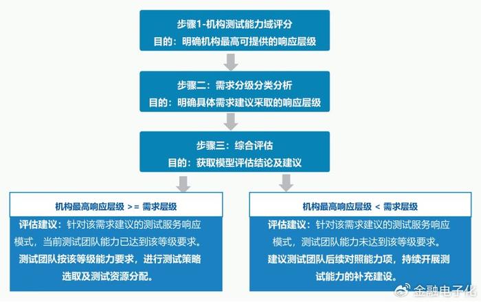 眉山市 第3頁