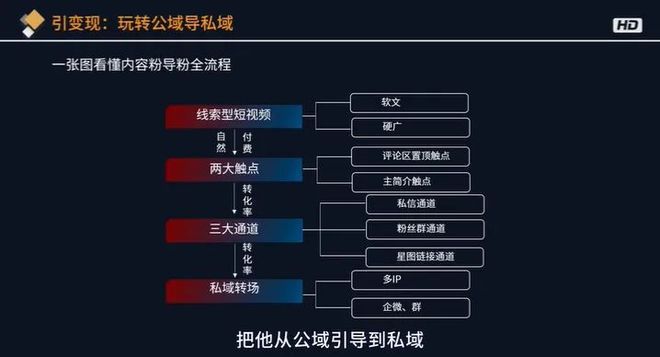 揭秘直播網(wǎng)紅背后的秘密，直播背后的策略與運(yùn)營(yíng)之道