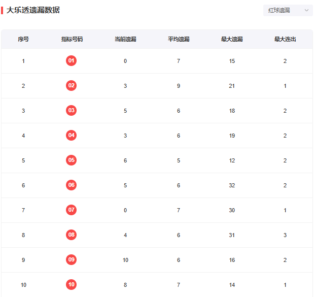 “王中王100%澳彩精準(zhǔn)預(yù)測，運(yùn)用數(shù)據(jù)包絡(luò)分析法-RPX68.639創(chuàng)新設(shè)計(jì)版”