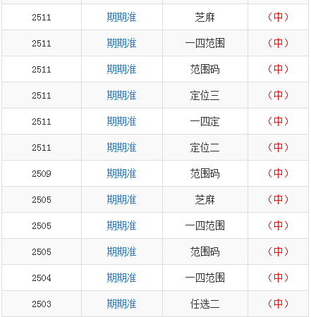 澳門中354期一碼一肖一特，遠(yuǎn)光版YWX68.893社會(huì)責(zé)任踐行