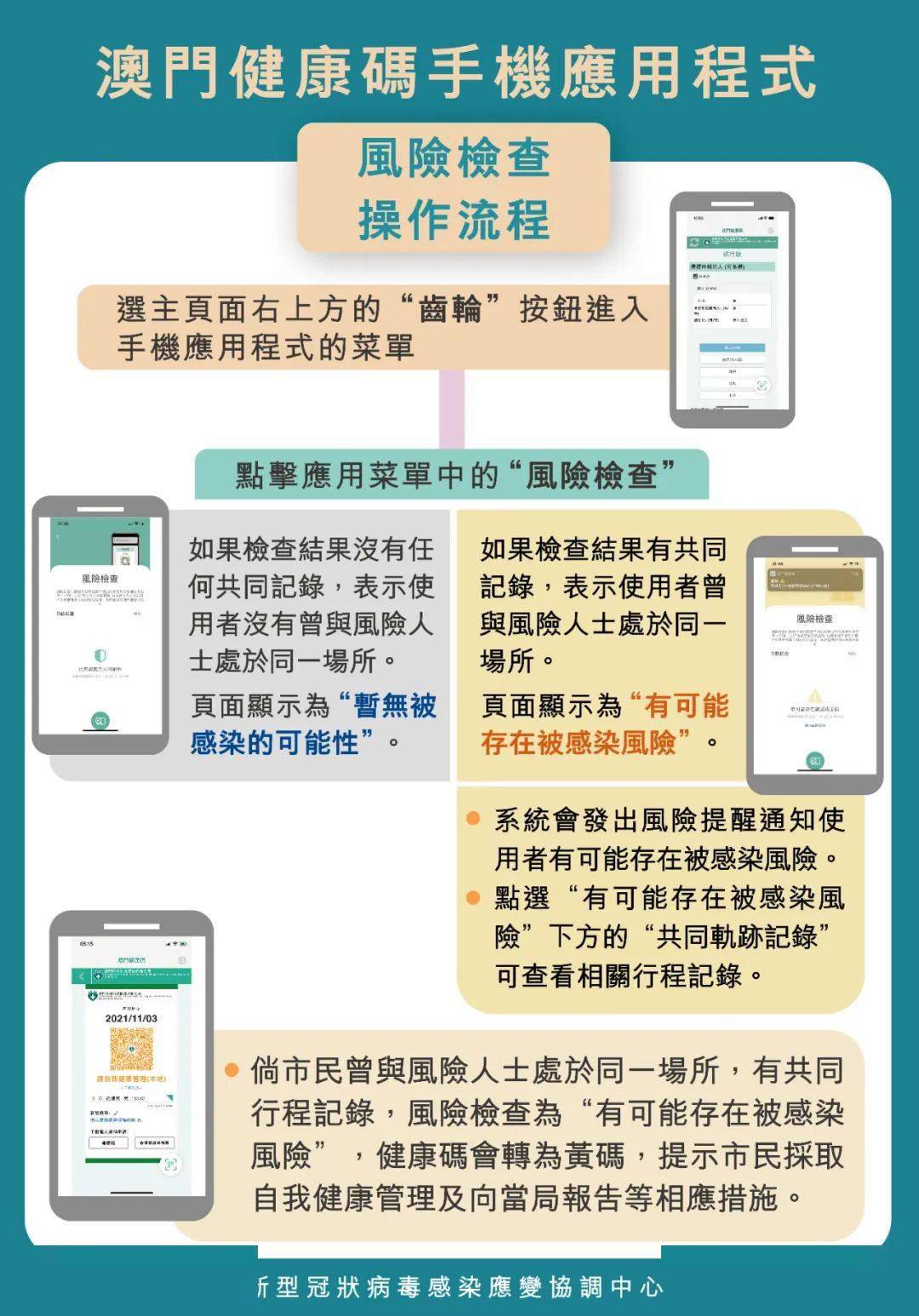 澳門免費(fèi)資訊，全方位診斷方案_MLV68.827便攜版