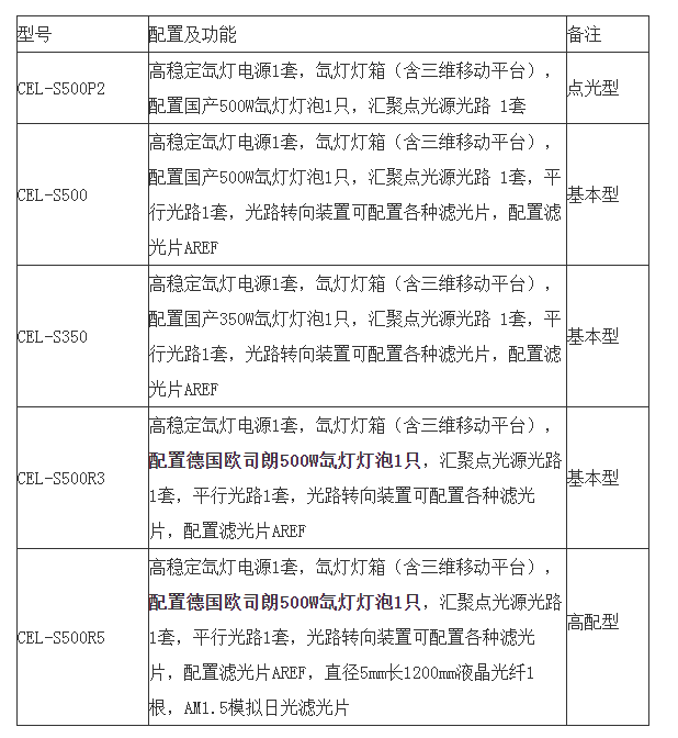第2030頁