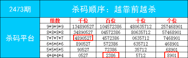 “2004年澳門好彩天天開獎，數(shù)據(jù)專業(yè)分析XIB68.487版”