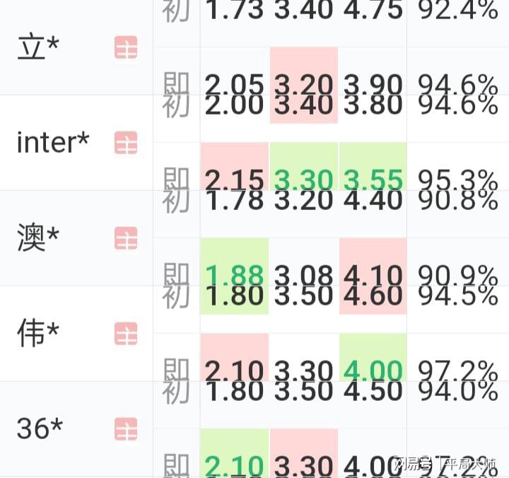 蔣宇辰 第3頁