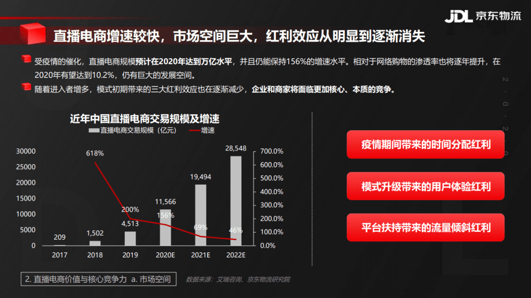 直播時(shí)代下的管件行業(yè)，背景、發(fā)展與時(shí)代地位解析