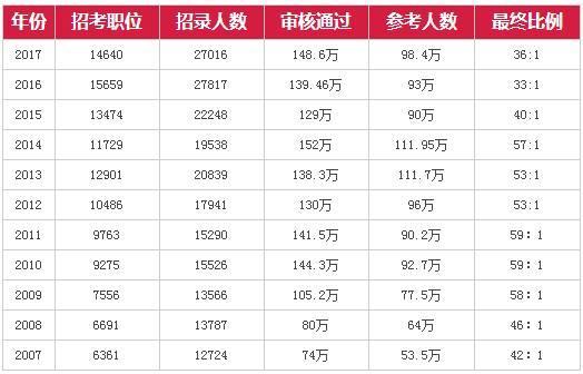 澳門彩新出碼走勢圖表全解析，即時(shí)分析解讀版