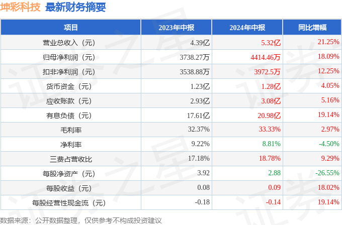 引蛇出洞 第3頁