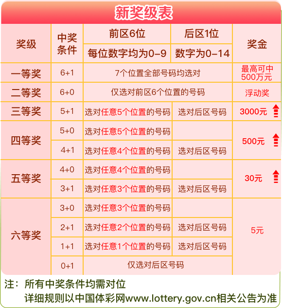新澳天天彩免費資料攻略解析，策略深度解讀及OLY8.62.75計算方法