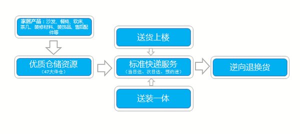新奧門資料大全免費(fèi)獲取，供應(yīng)鏈解決方案與執(zhí)行指導(dǎo)_RJJ8.73.37升級版
