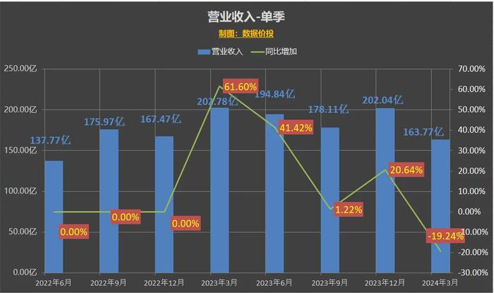 2024新澳今晚開獎(jiǎng)號(hào)碼揭曉：139，權(quán)威解讀分析趨勢(shì)_數(shù)線程版AS7.53.82