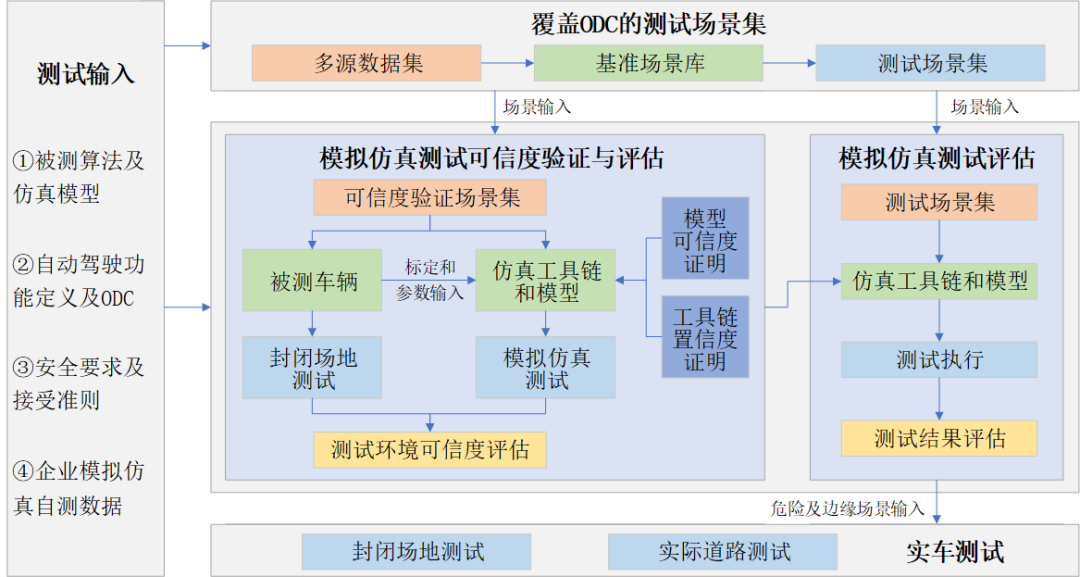 新奧精準(zhǔn)免費(fèi)資料分享，解析需求分析落實(shí)策略_KWG仿真版