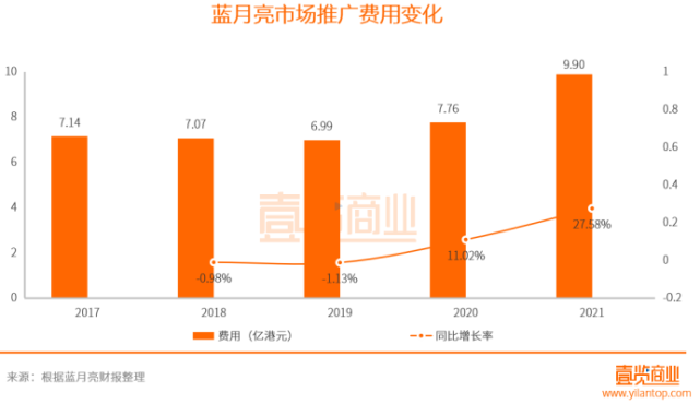 藍(lán)月亮官方資料詳盡解析，深度策略分析指南_TNW5.16.37動(dòng)態(tài)版