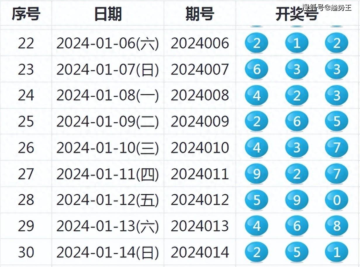 新澳2024開(kāi)獎(jiǎng)結(jié)果揭曉，解析與落實(shí)_EGV2.73.56版解讀