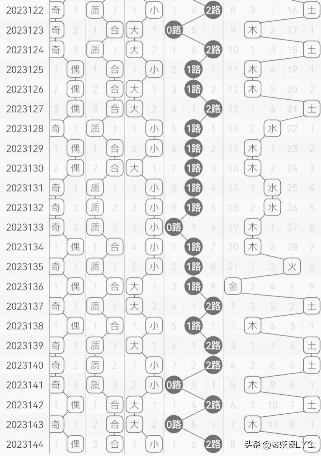 “澳新秘籍：一碼波色精準表深度解讀，KFY1.70.71專版方案評估”