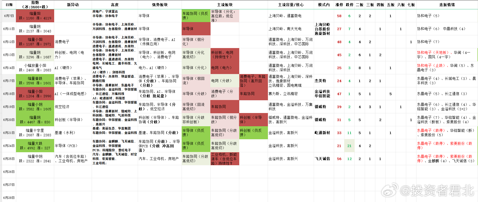 吳曉晨 第3頁(yè)