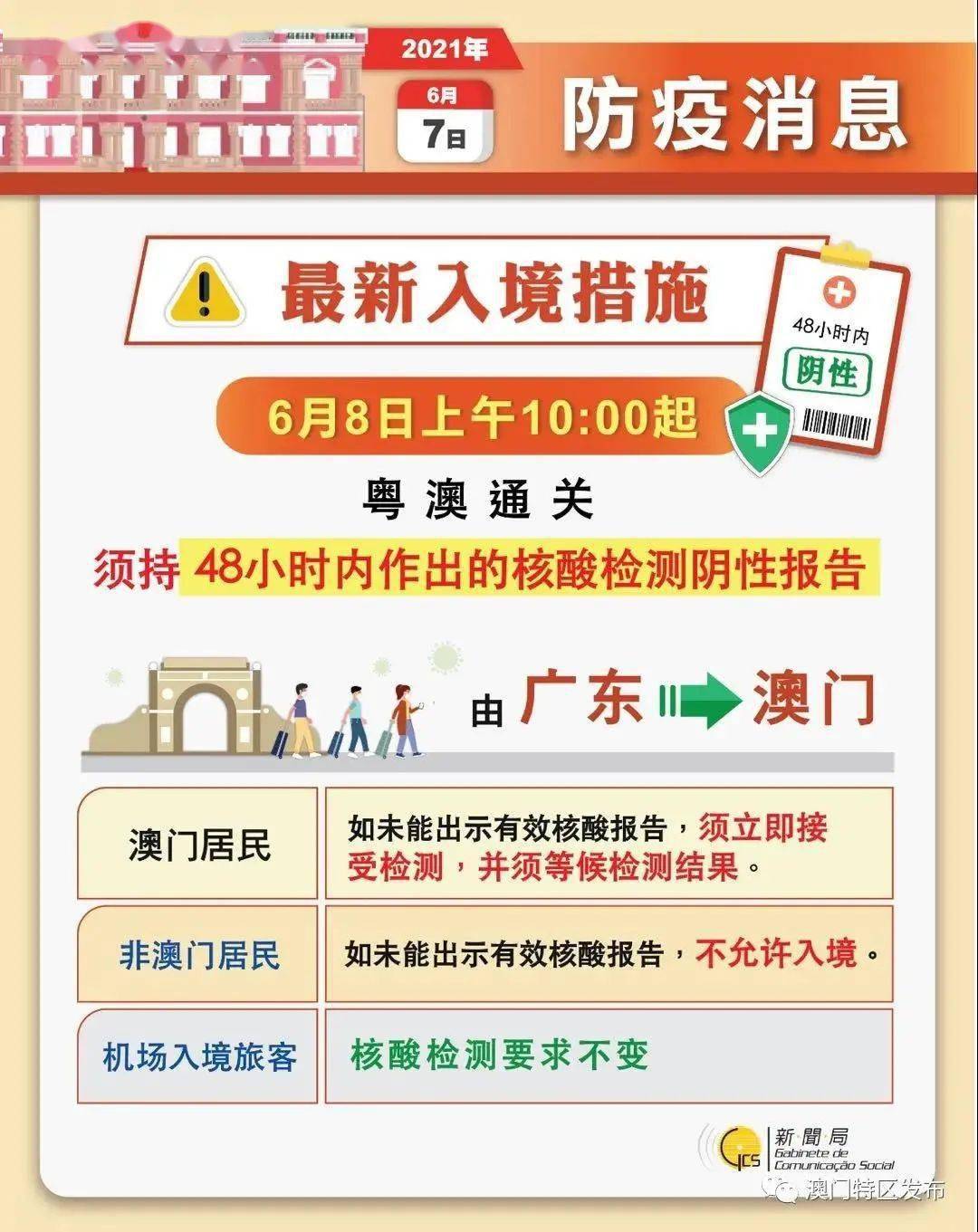 澳門精準(zhǔn)免費信息，策略解析與實踐應(yīng)用_YVC6.18.50科技版