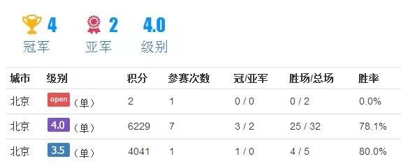 從變化中學(xué)習(xí)，比分直播天天，自信成就夢想