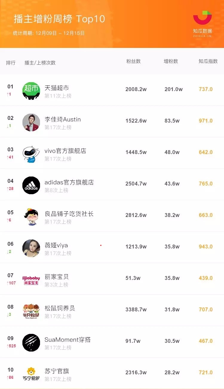 第1888頁