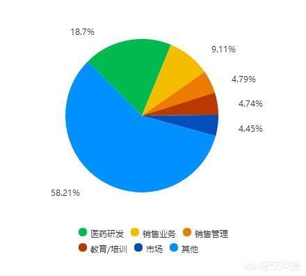 美國最新職業(yè)概覽，未來就業(yè)趨勢(shì)與熱門行業(yè)深度分析