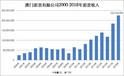 “澳門管家婆一肖一碼一預(yù)測，數(shù)據(jù)解讀與投資版OPK439.78”