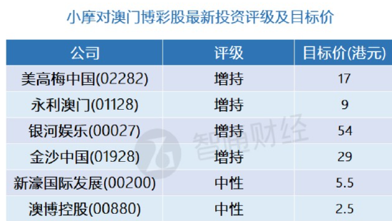 澳門新預(yù)測，全面評估解析版YXH498.62