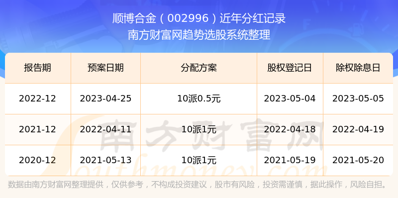 香港6合開獎(jiǎng)結(jié)果+記錄今晚，詳盡解析_VIP版VDR246.76