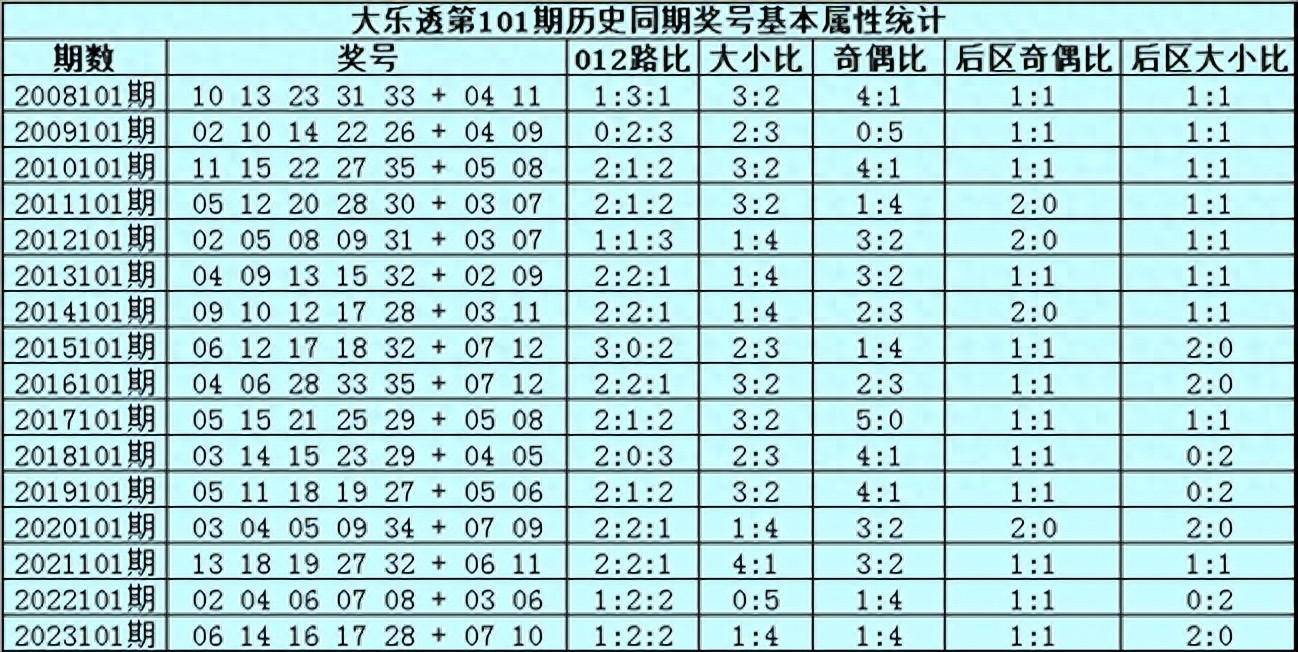 澳門一肖期期中100%，揭秘精準(zhǔn)預(yù)測(cè)奧秘_社區(qū)版DVI248