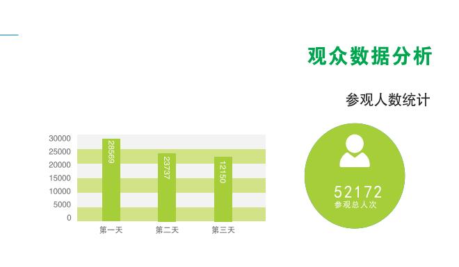 新奧門(mén)特管家婆免費(fèi)資料包，綠色版OBS532.57數(shù)據(jù)解讀