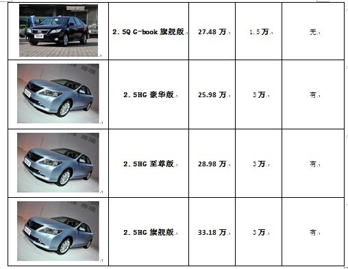 蘇州凱美瑞最新報(bào)價(jià)揭秘，全方位了解凱美瑞價(jià)格信息！