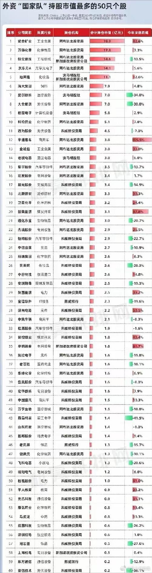 梨黃 第3頁