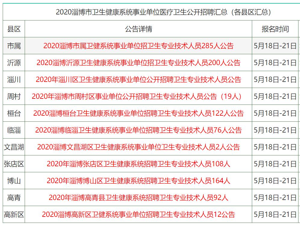 個(gè)舊市 第3頁
