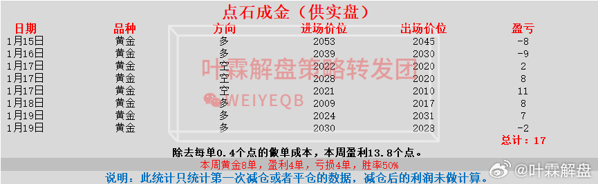 白小姐特準選號秘訣：期期精準，素材解析方案詳解_黃金版NDJ527.35