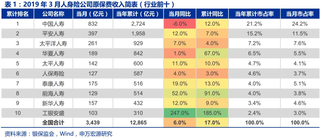 降龍伏虎 第3頁(yè)