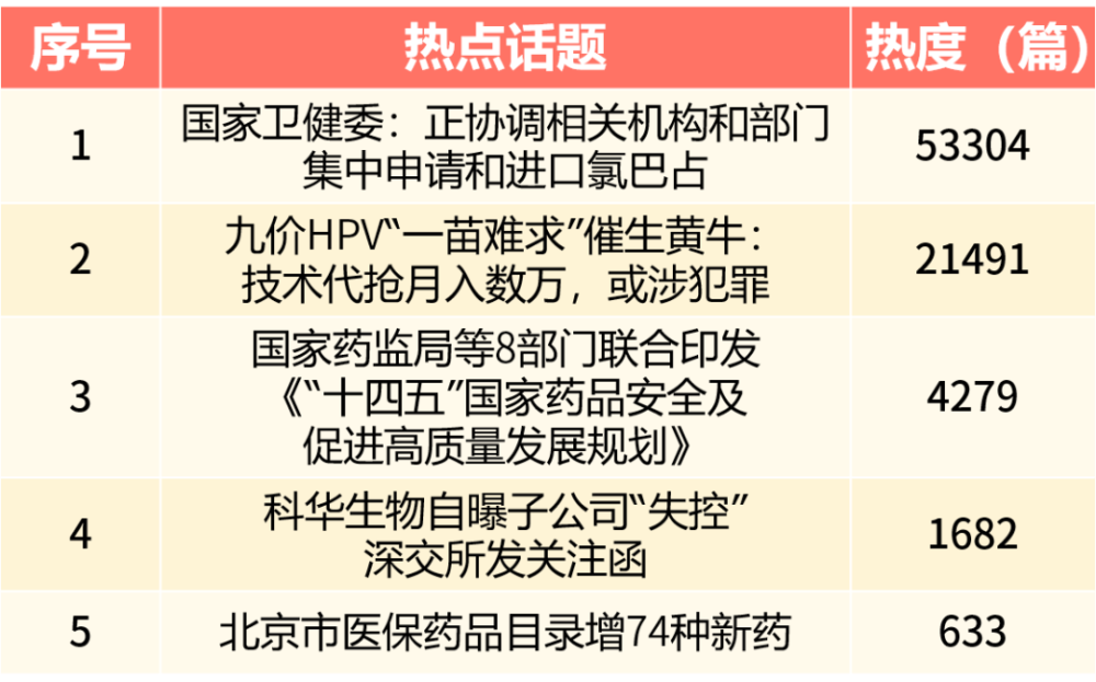 珍禽異獸 第3頁(yè)