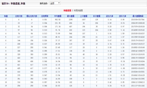 2024年澳門好彩天天揭曉，深度解析版JFX142.66免費匯總