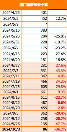 “2024澳門王中王7777788888揭曉，贏家榜單出爐_OCX73.48版”