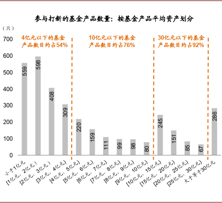 景洪市 第3頁(yè)