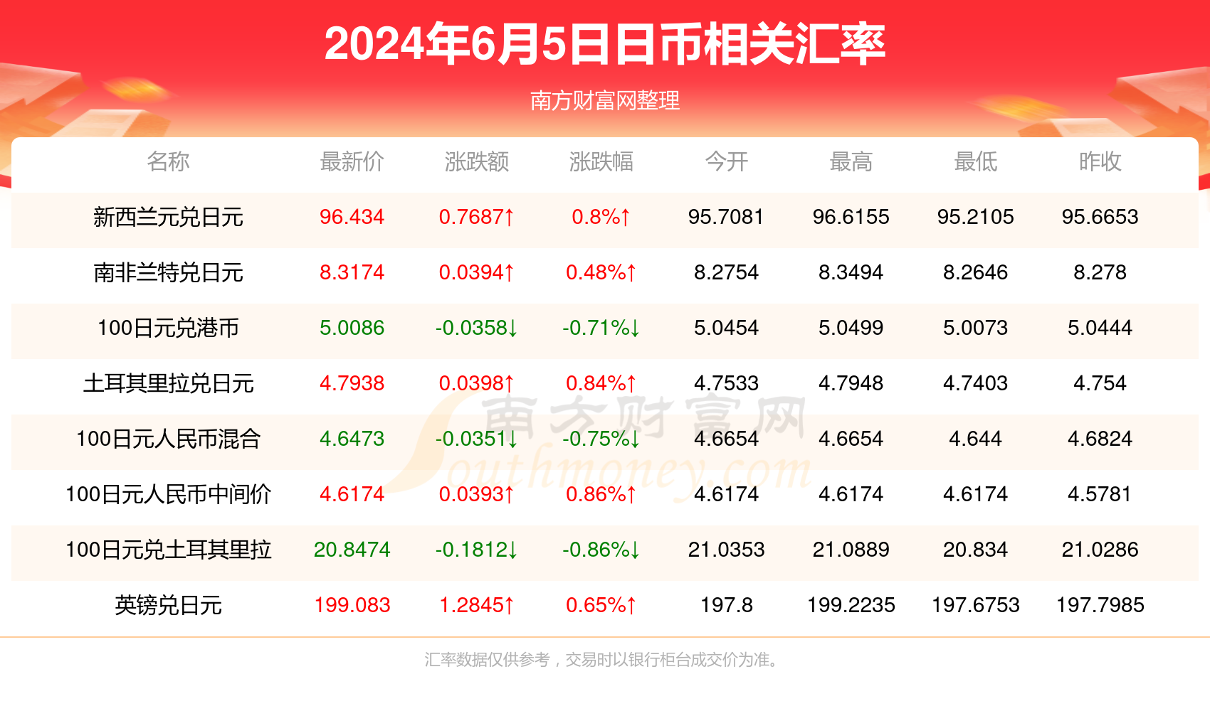 廣元市 第3頁