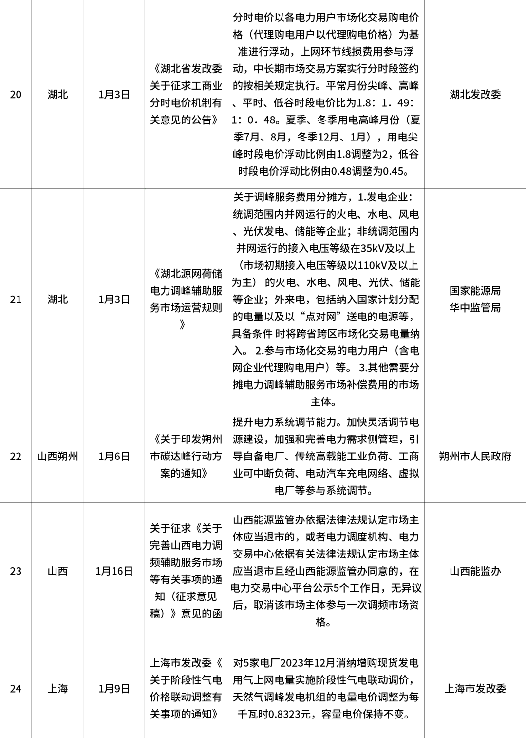 薛詩雨 第2頁