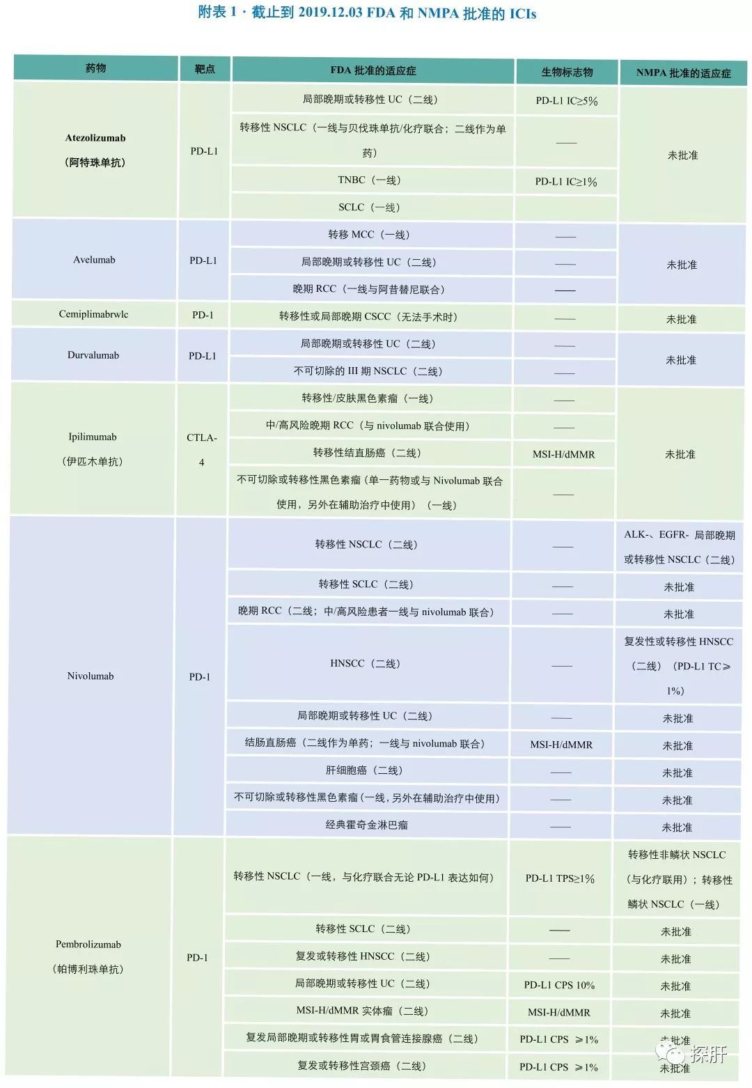 羊入虎口 第3頁
