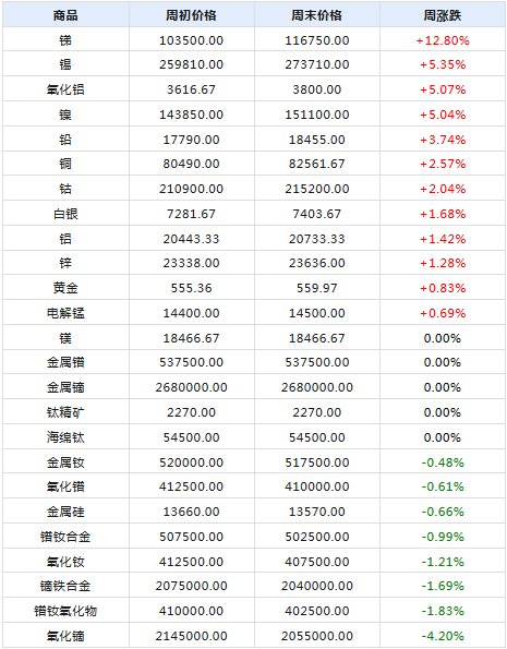 2024年新奧門天天開獎，數(shù)據(jù)解讀版OLW825.93