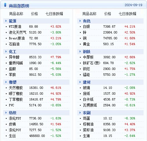 藍雨琪 第3頁