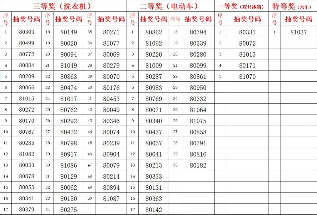新奧門開獎信息匯總，詳盡解析中級版BWN602.02資料