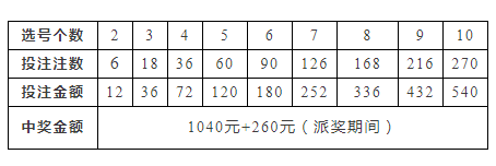 澳門王中王100%中獎(jiǎng)率，數(shù)據(jù)資料詳實(shí)解讀——YLT230.08實(shí)驗(yàn)版