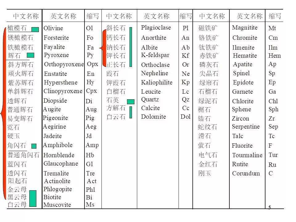 屯留縣 第3頁