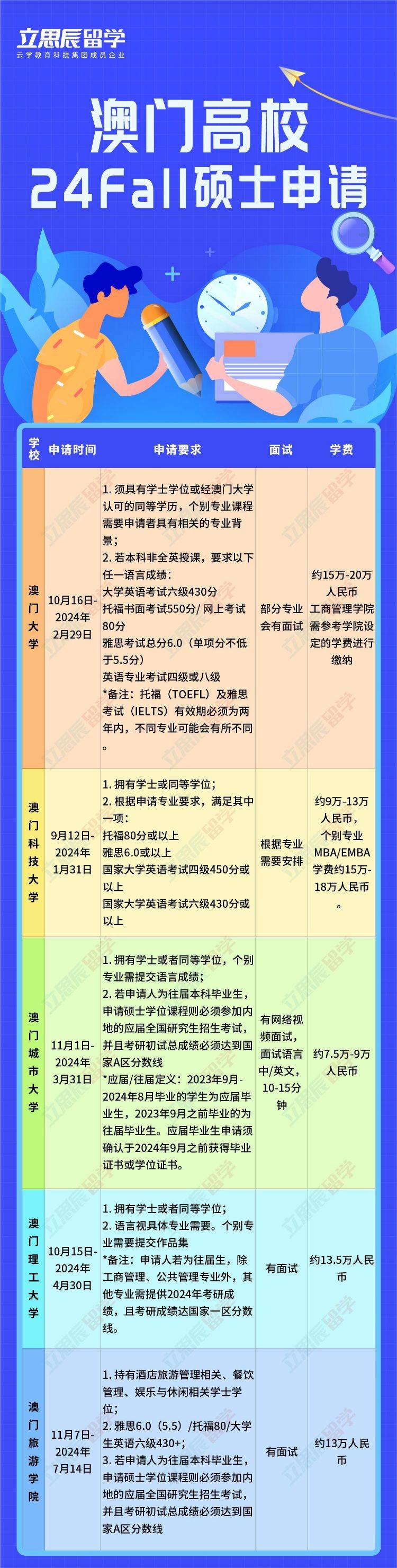 澳門信息寶典，官方資料檢索，全面評(píng)估準(zhǔn)則_工具版CSB35.11