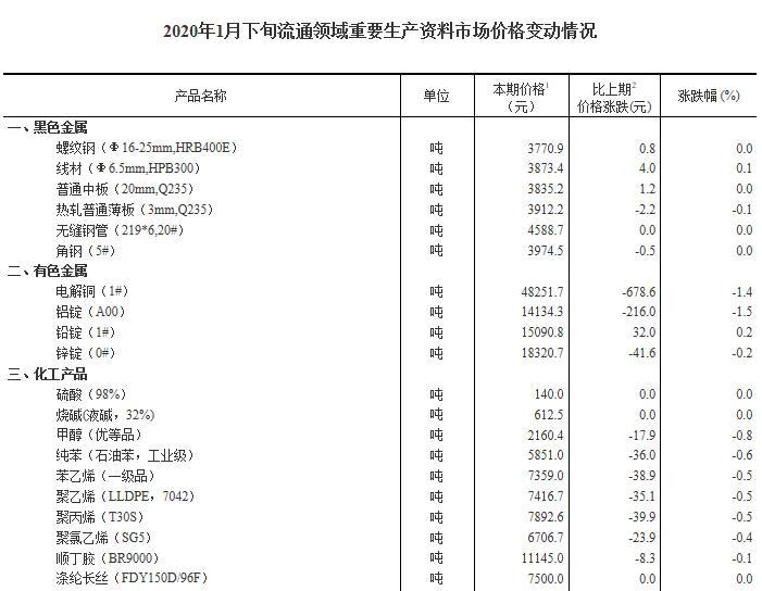 2024新奧資料免費(fèi)精準(zhǔn)175,統(tǒng)計(jì)信息解析說明_ANU73.550高效版