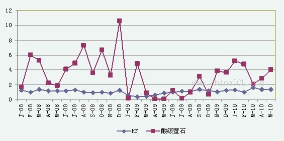 制冷劑價(jià)格最新價(jià)格行情走勢(shì),原子能科學(xué)與技術(shù)_EUY13.521公開(kāi)版