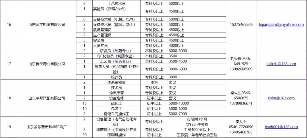 廣饒縣最新司機招聘詳解，報名步驟與指南